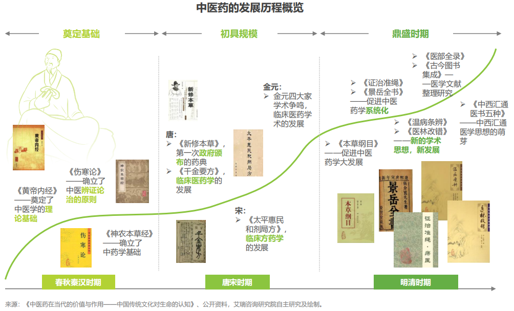 中医也潮了！」千年药香撞上新消费，Z世代养生正在破圈